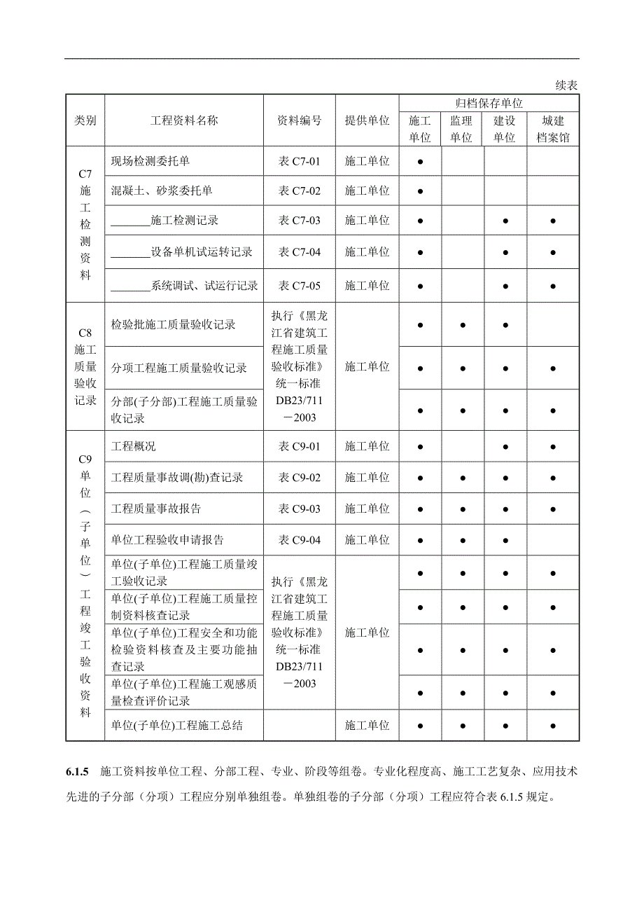 《黑龙江省建筑工程资料管理标准》施工（C）资料管理.doc_第3页