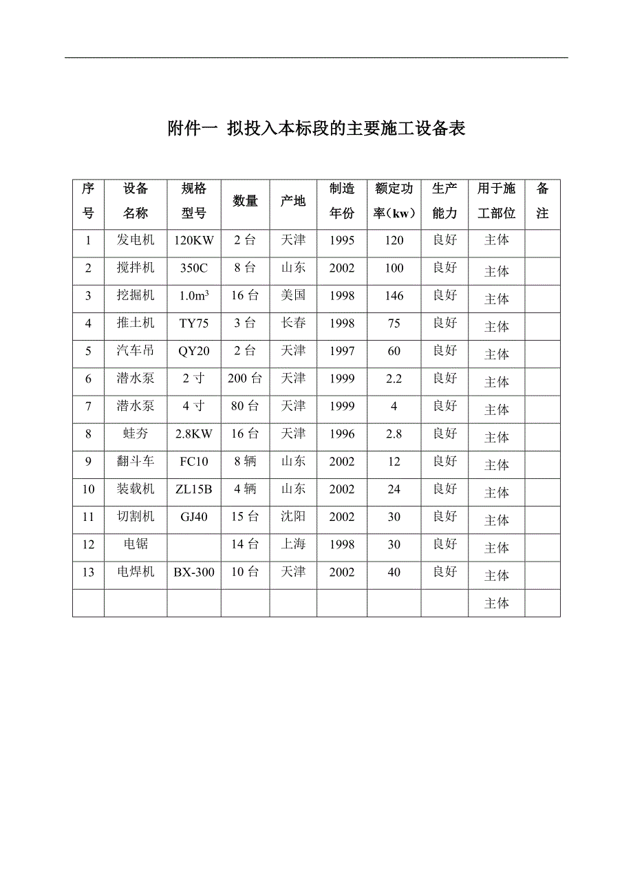 南北寺安全区施工组织设计√.doc_第1页