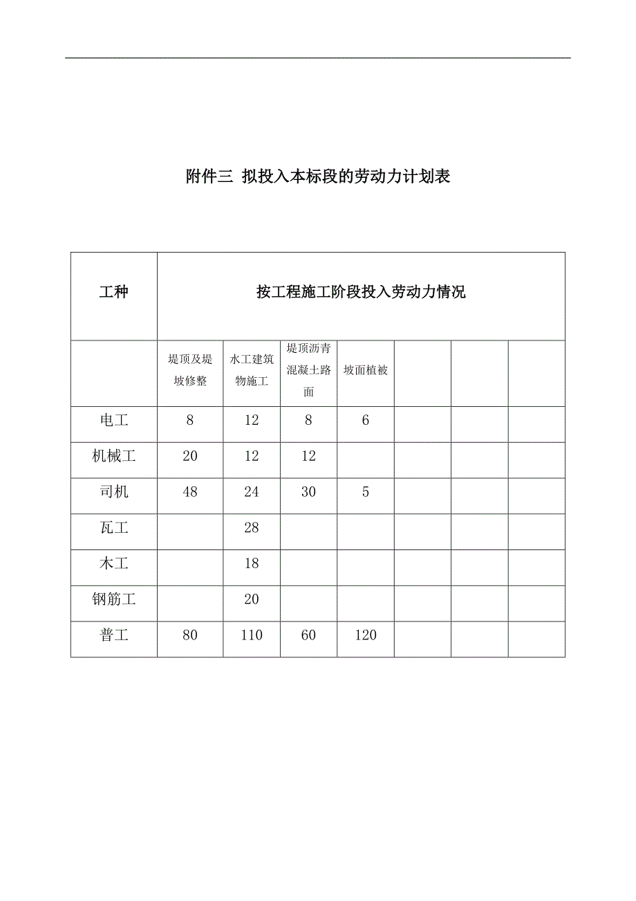 南北寺安全区施工组织设计√.doc_第3页