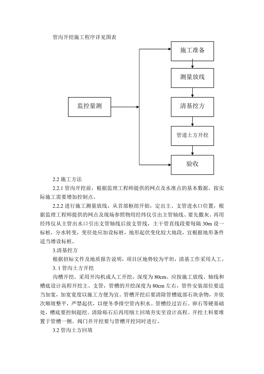 PVC管施工组织设计.doc_第2页