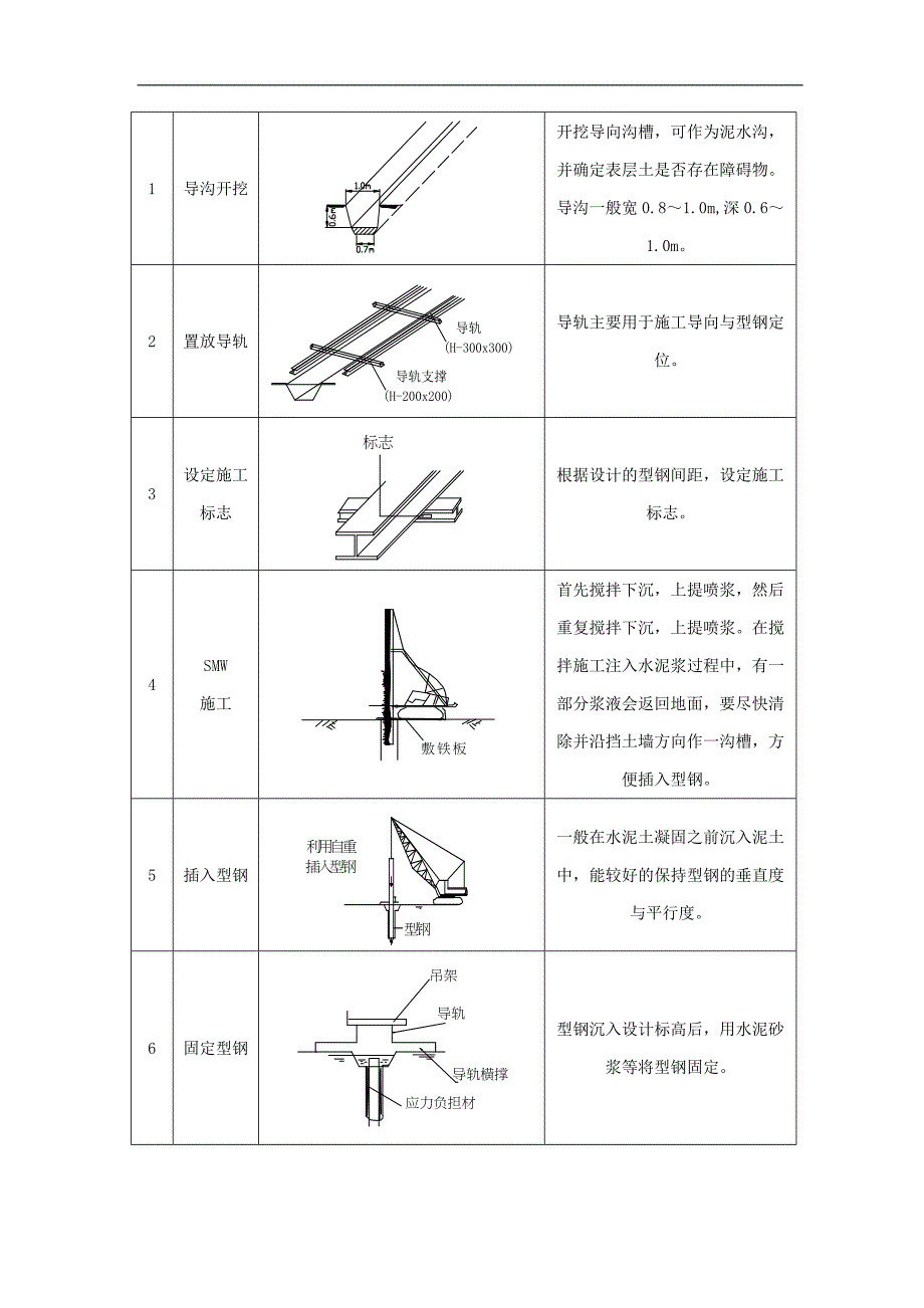 smw桩施工工法.doc_第3页