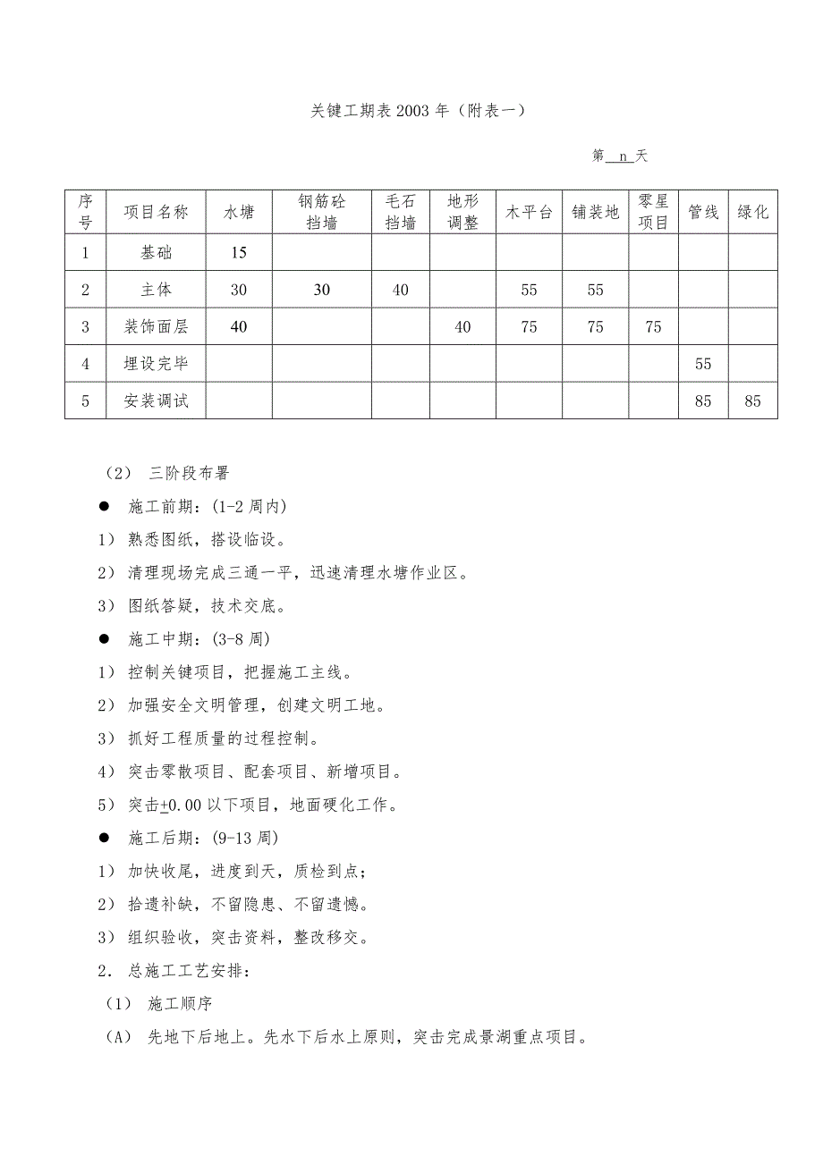 南京森林公安高等专科学校景湖景区工程施工组织设计.doc_第2页