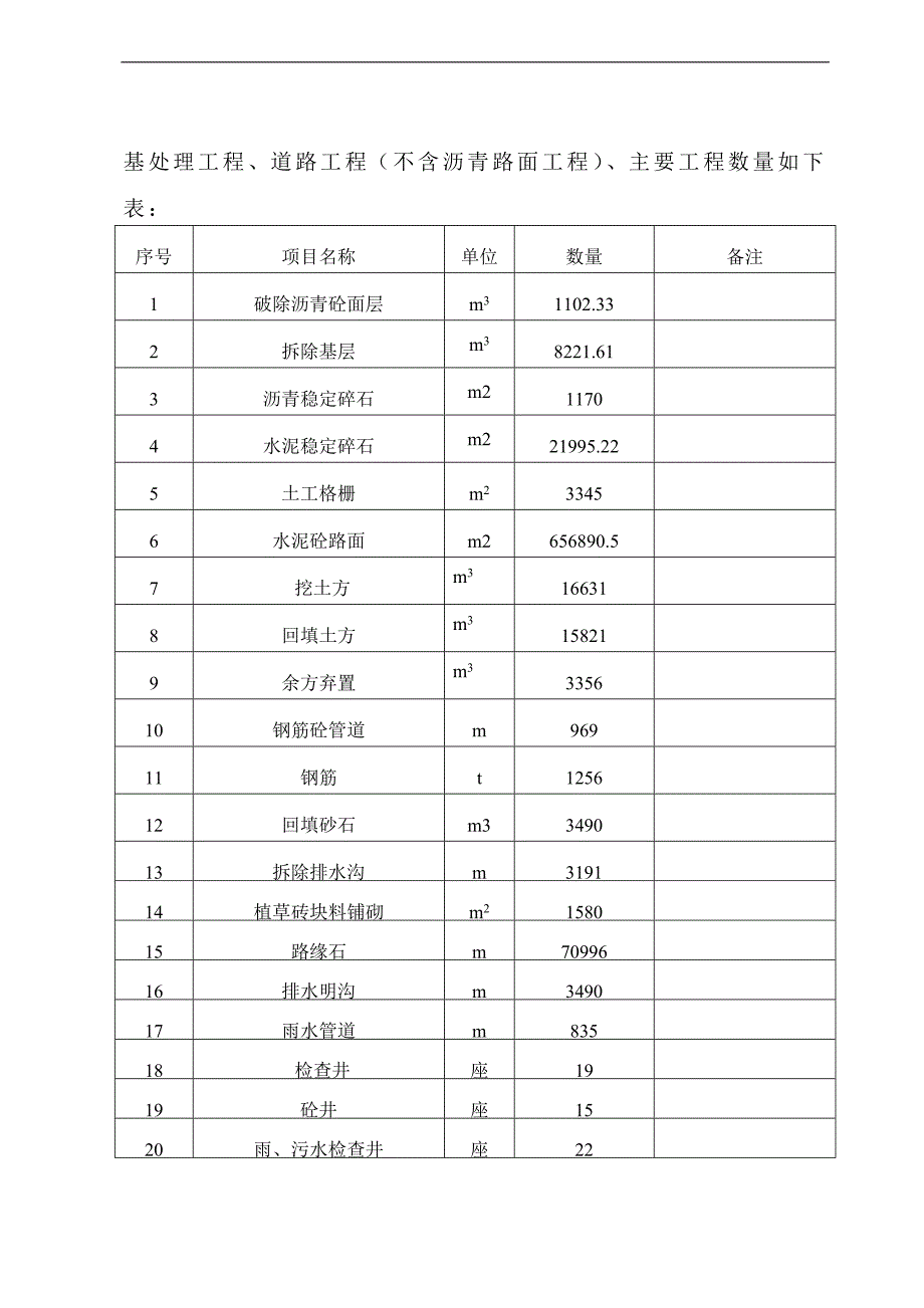 三环线道路改造施工组织设计(技术标).doc_第2页