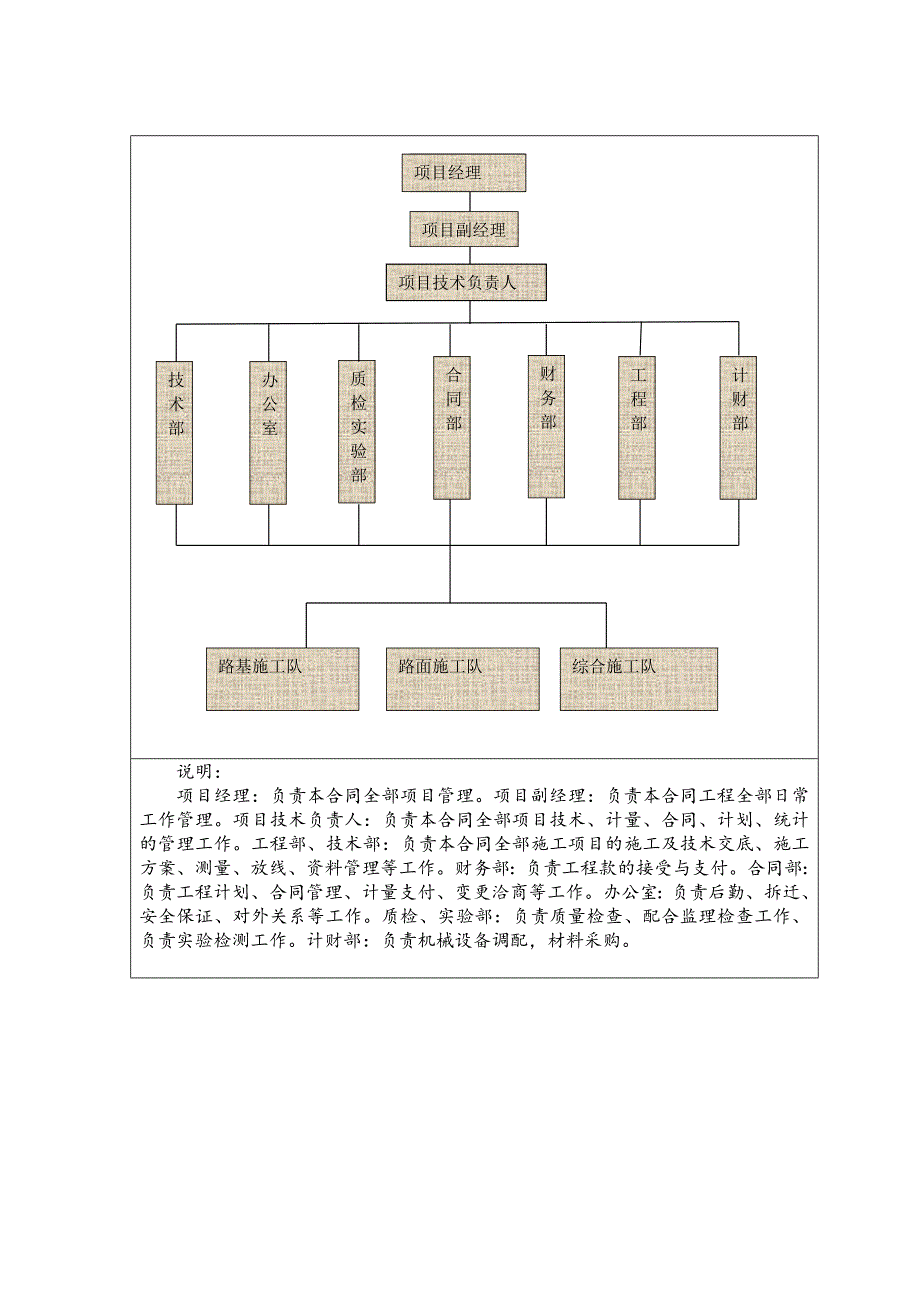 三级公路工程施工组织设计#沥青砼路面#附示意图.doc_第3页