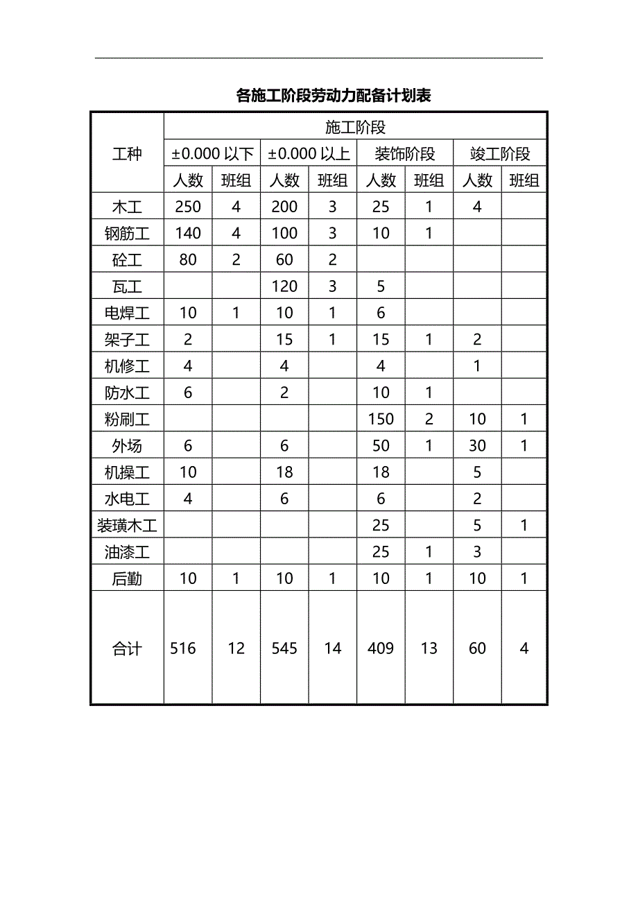 南京梅花山庄施工组织设计方案.doc_第3页