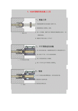 VLM型锚具张拉施工工艺.doc