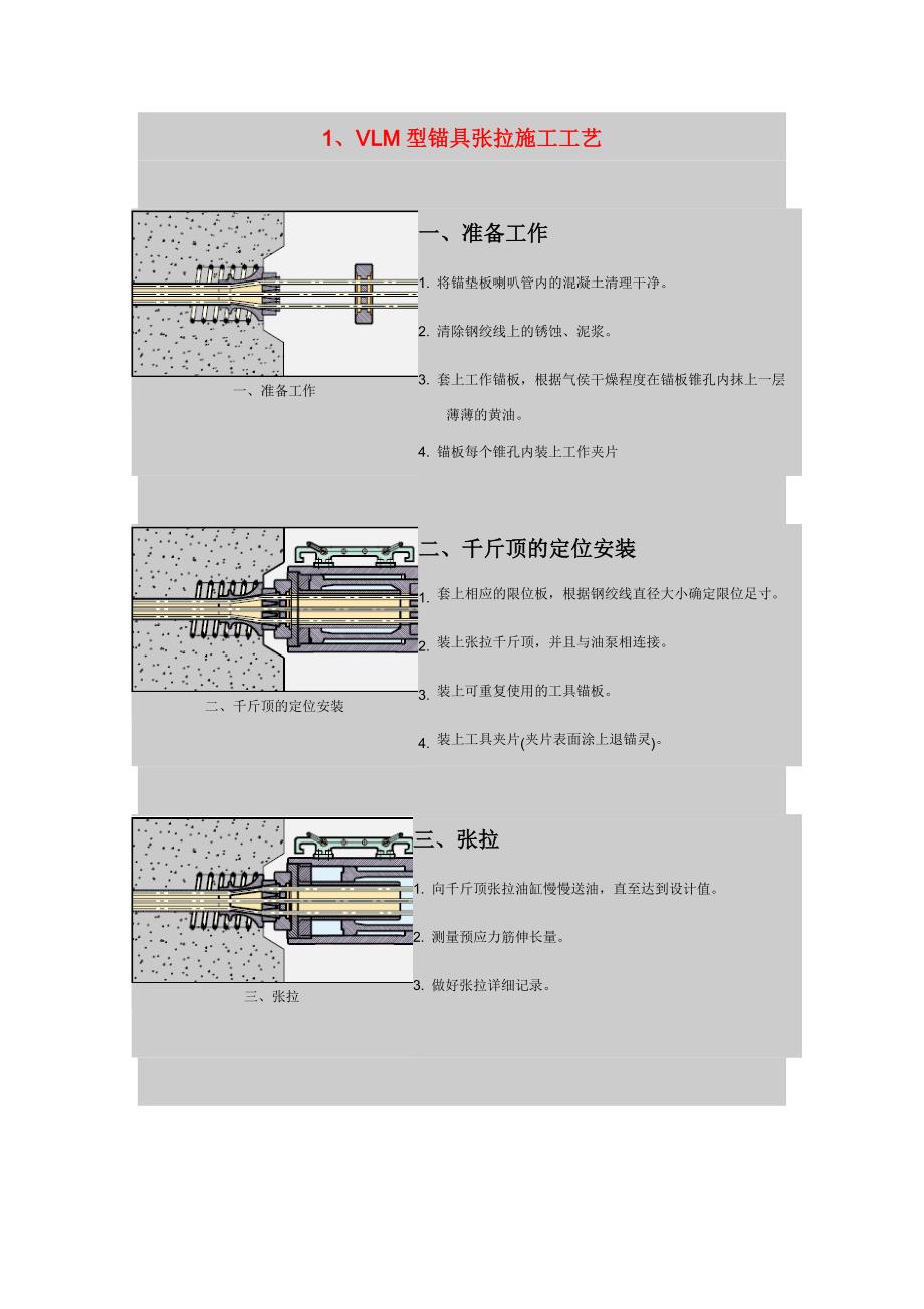 VLM型锚具张拉施工工艺.doc_第1页