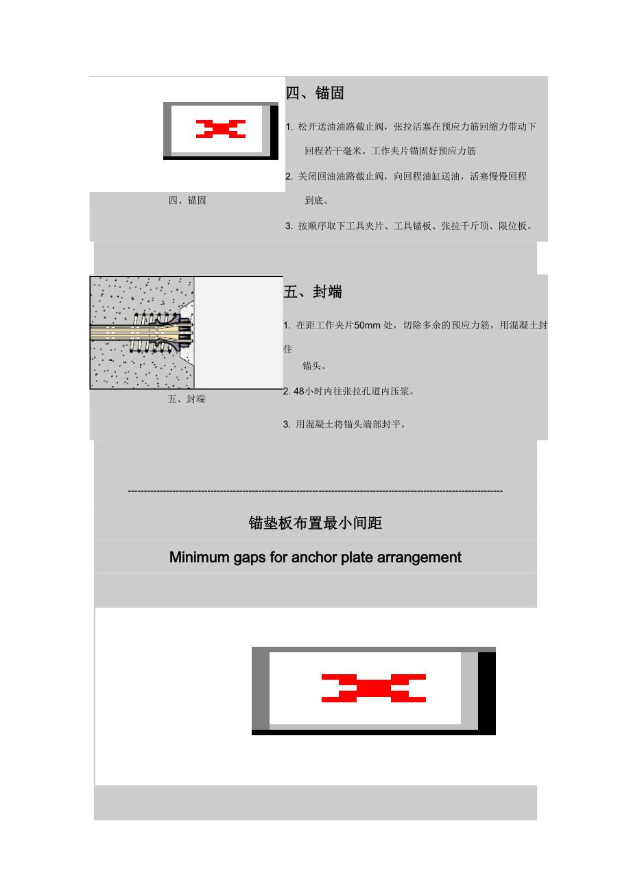 VLM型锚具张拉施工工艺.doc_第2页