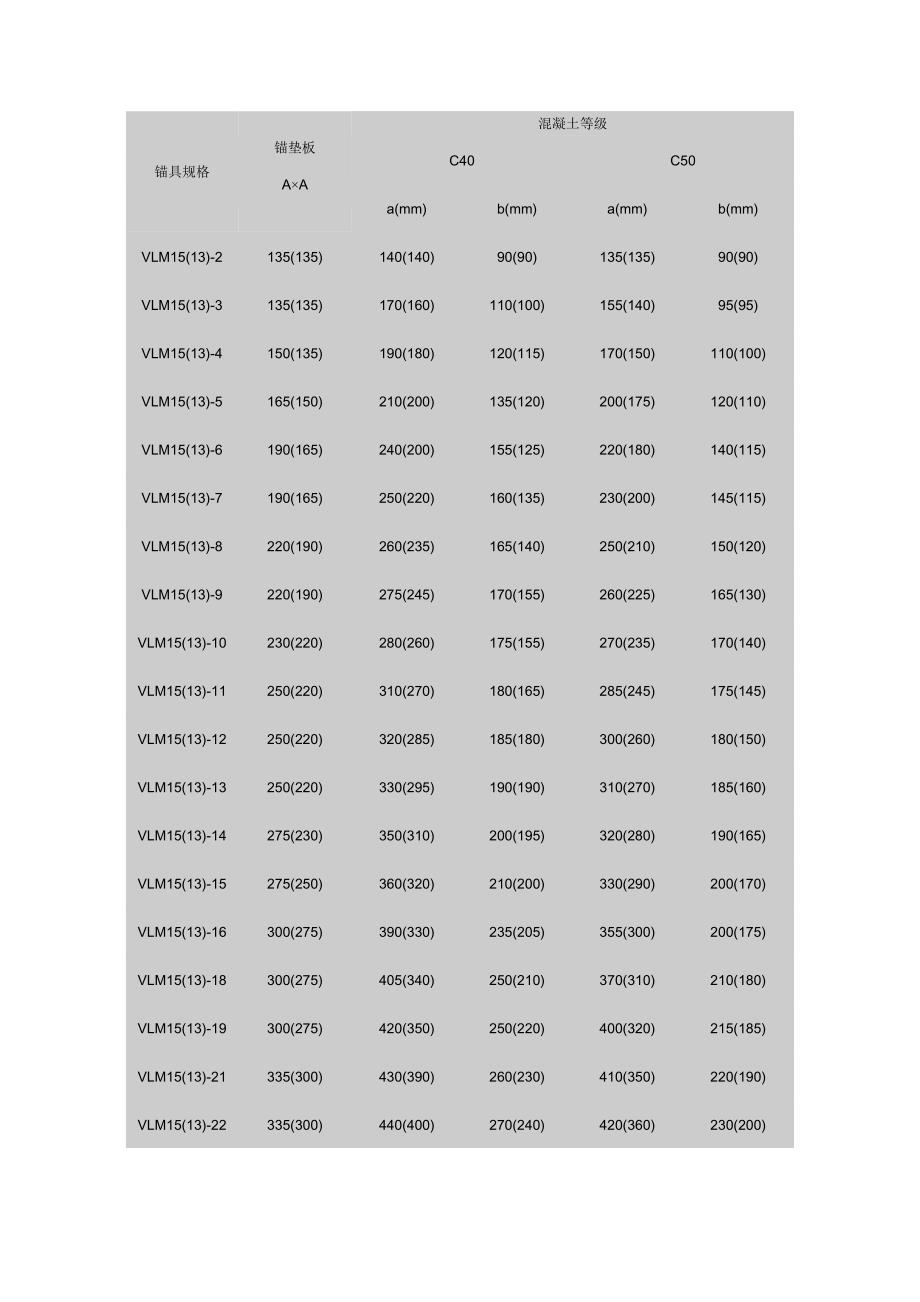 VLM型锚具张拉施工工艺.doc_第3页