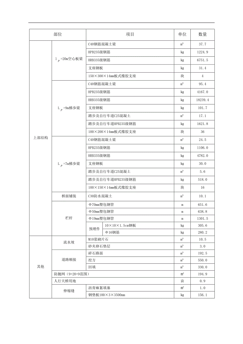 南广铁路某标段跨线人行天桥实施性施工组织设计.doc_第3页