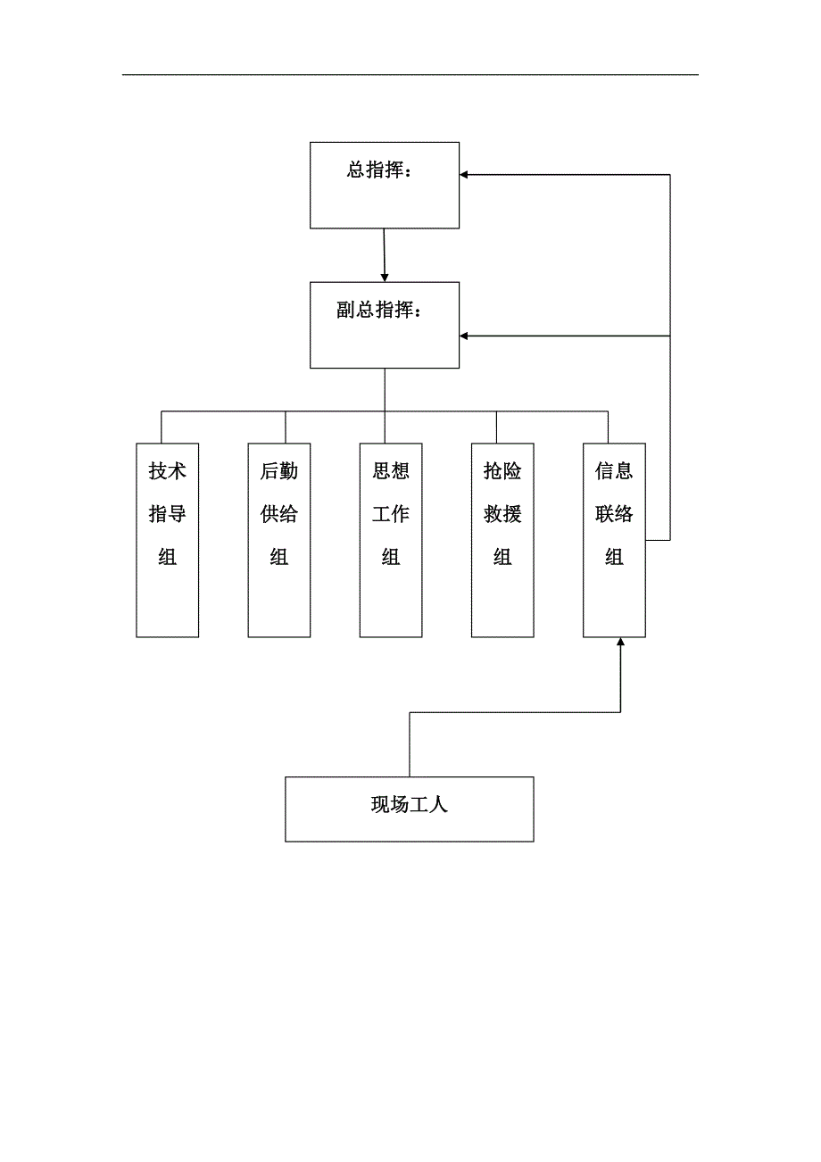 LNG调峰应急站工程施工现场防洪防汛应急预案.doc_第3页