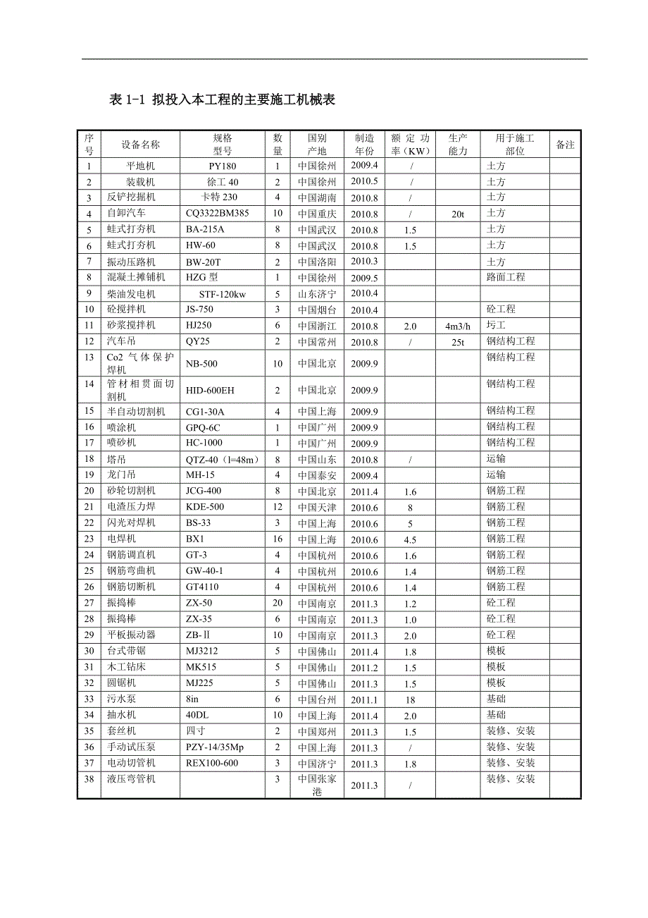 一级公路房建工程施工组织设计.doc_第2页