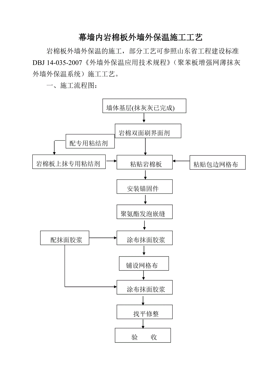 幕墙内岩棉板外墙外保温施工工艺.doc_第1页