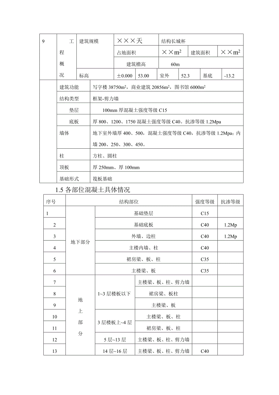 某16层框剪综合楼混凝土工程施工方案.doc_第2页