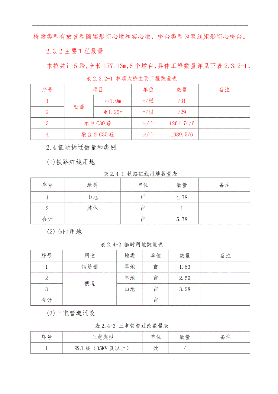 林场大桥施工组织设计.doc_第3页