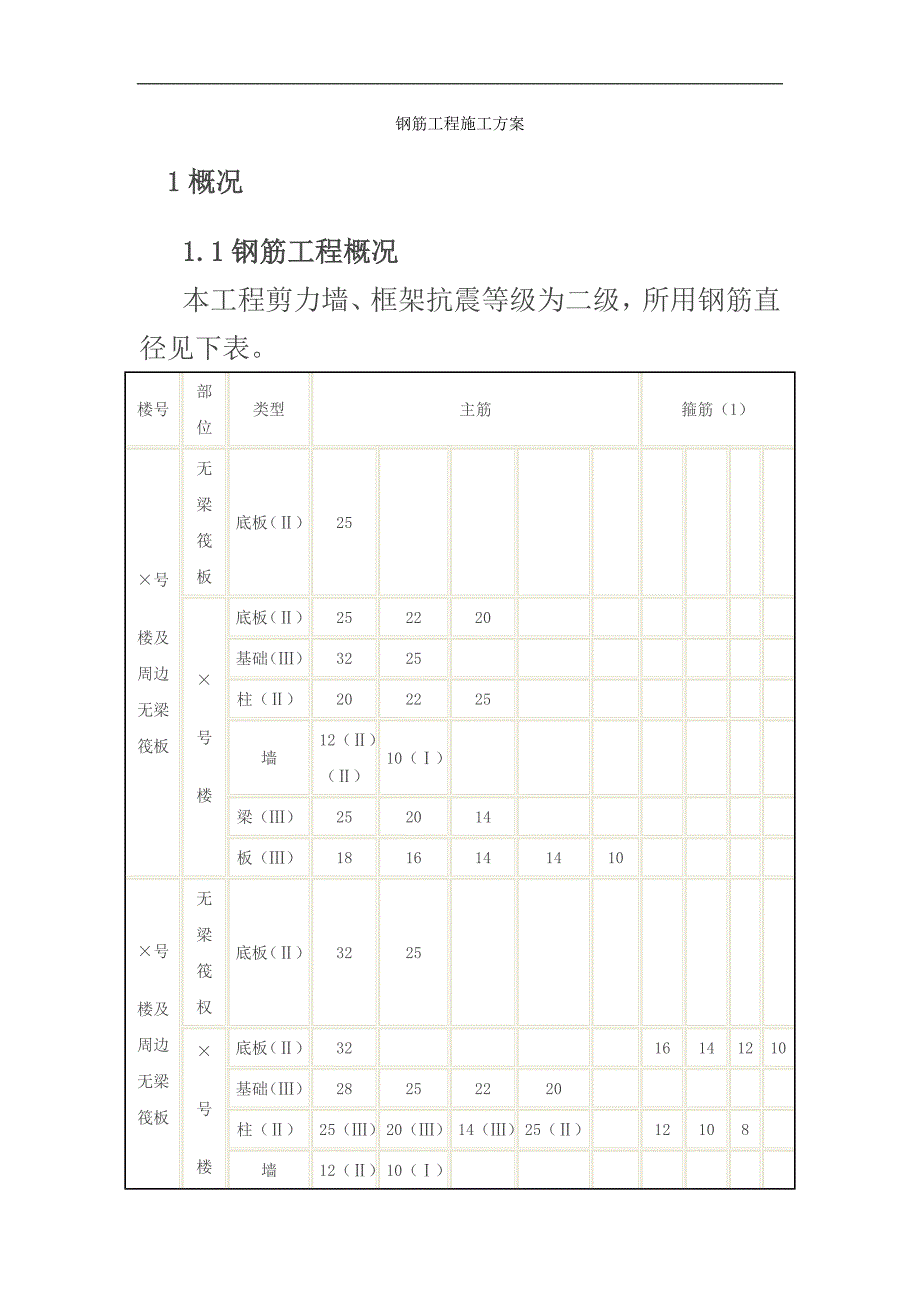 某二级防震结构钢筋工程施工方案.doc_第1页