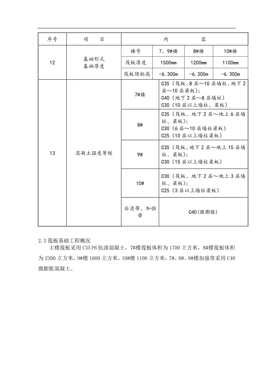 某住宅楼大体积混凝土施工方案（含详细示意图） .doc_第3页