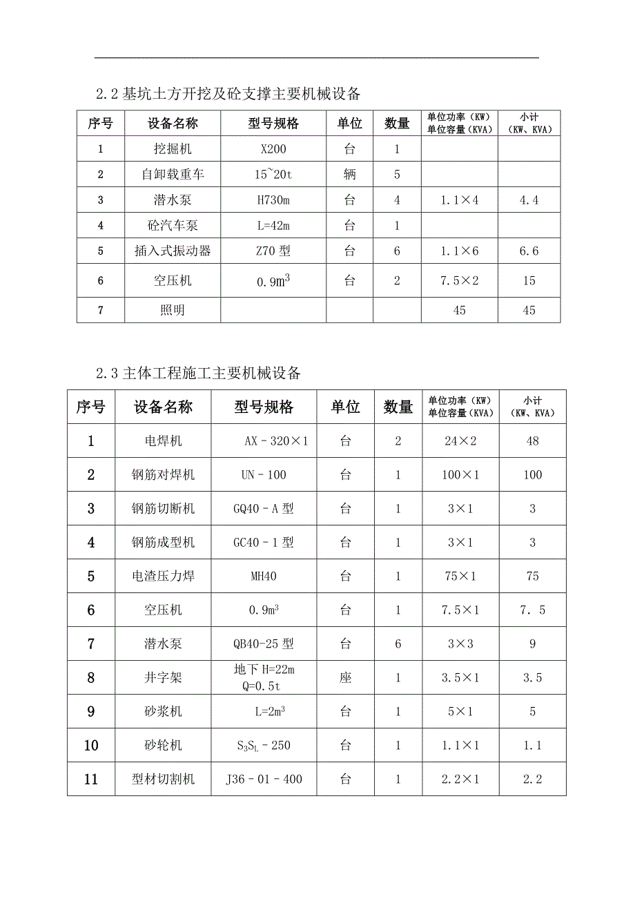 某110kv变电站工程临时用电施工方案.doc_第2页