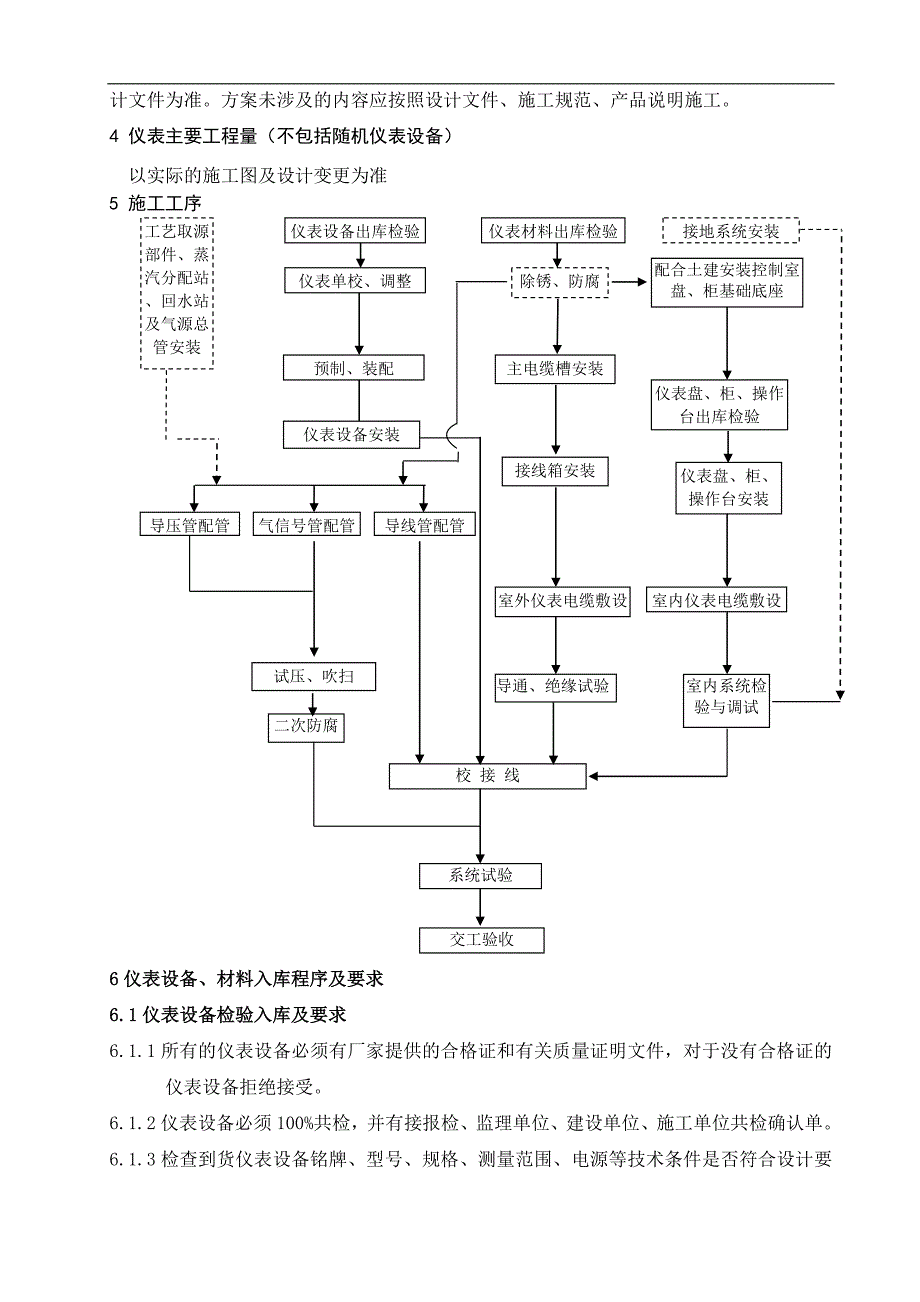 产7万吨氧化脱氢制丁二烯装置仪表施工技术方案.doc_第3页