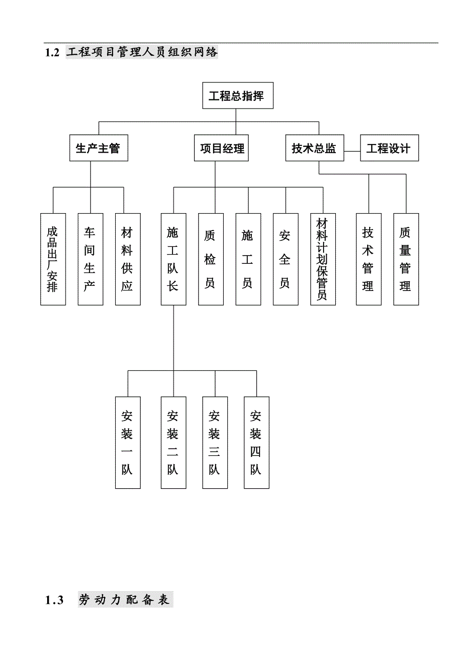 幕墙及铝合金门窗屋顶装饰架施工组织设计方案.doc_第2页