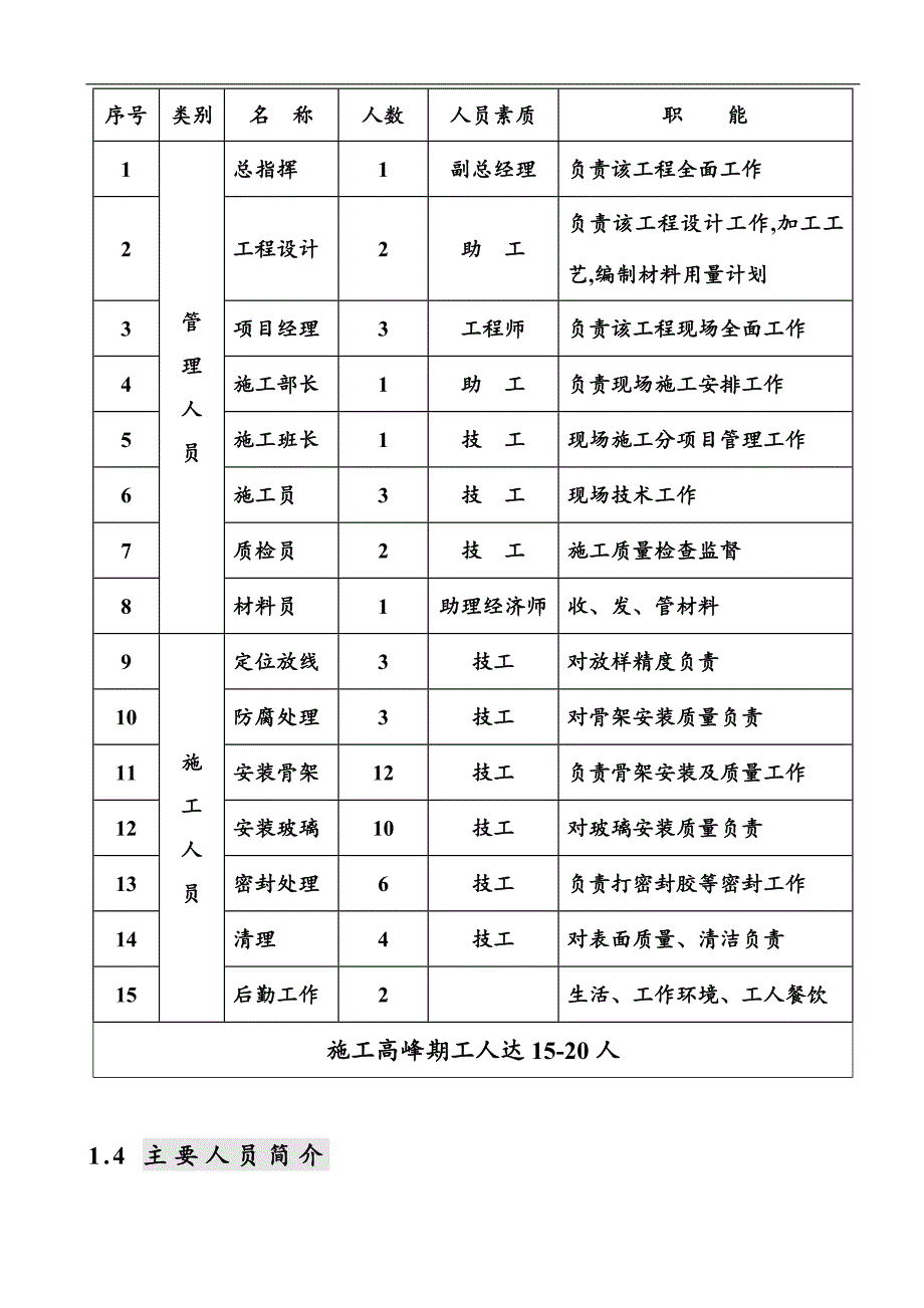 幕墙及铝合金门窗屋顶装饰架施工组织设计方案.doc_第3页