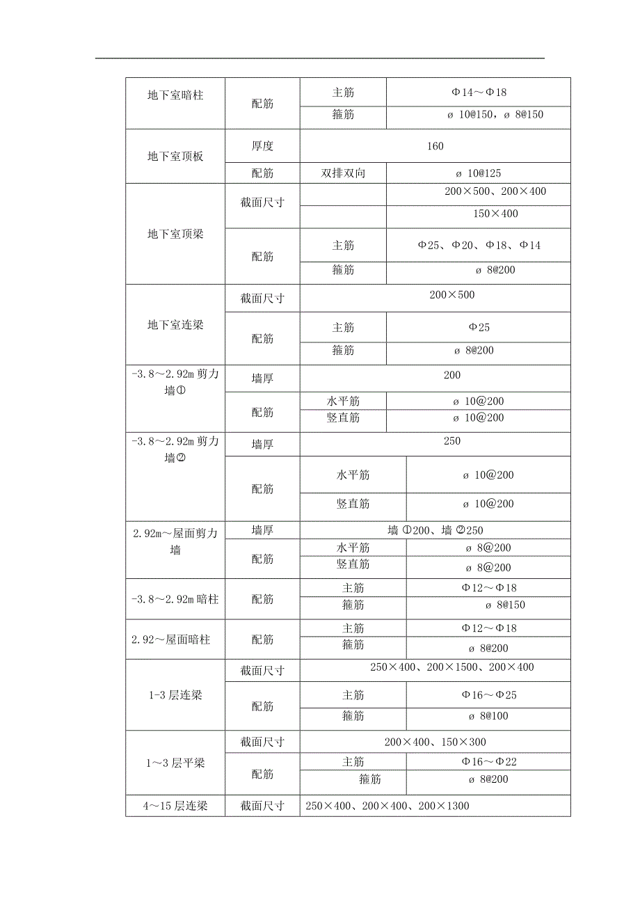 摩登3米阳光工程钢筋施工方案.doc_第2页