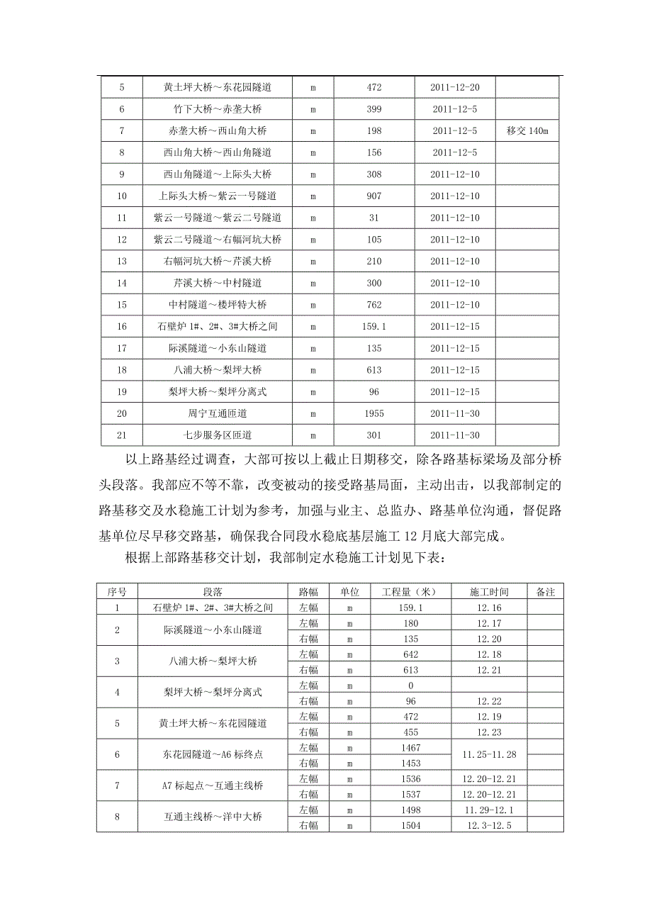 宁德至武夷山高速公路某标段路面工程施工进度计划.doc_第2页