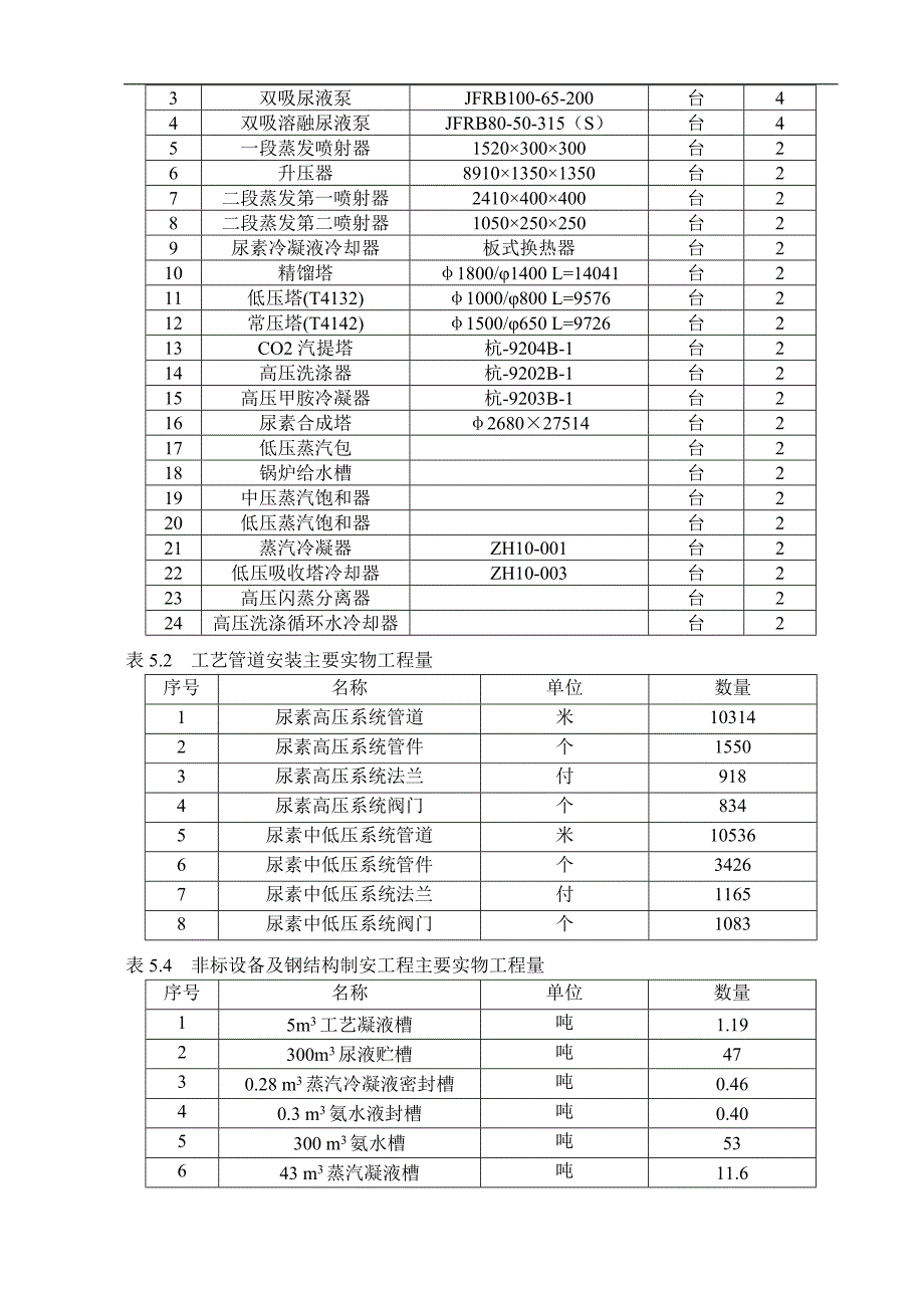 产70万吨尿素项目安装工程施工组织设计.doc_第3页