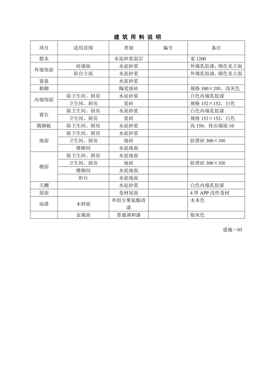 某住宅楼建筑、结构施工图.doc_第3页