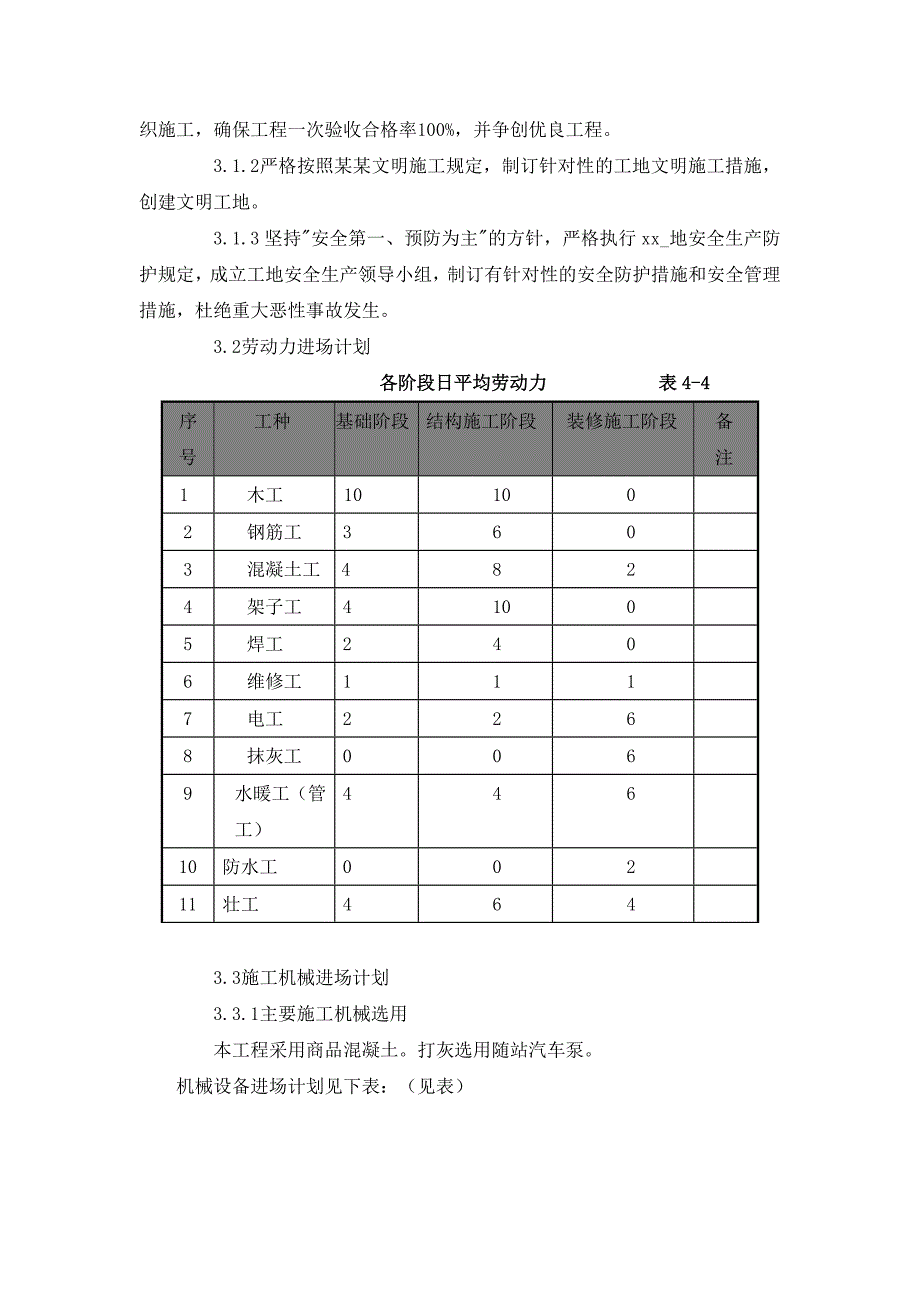 廉租住房住宅小区商服、物业楼施工组织设计.doc_第3页