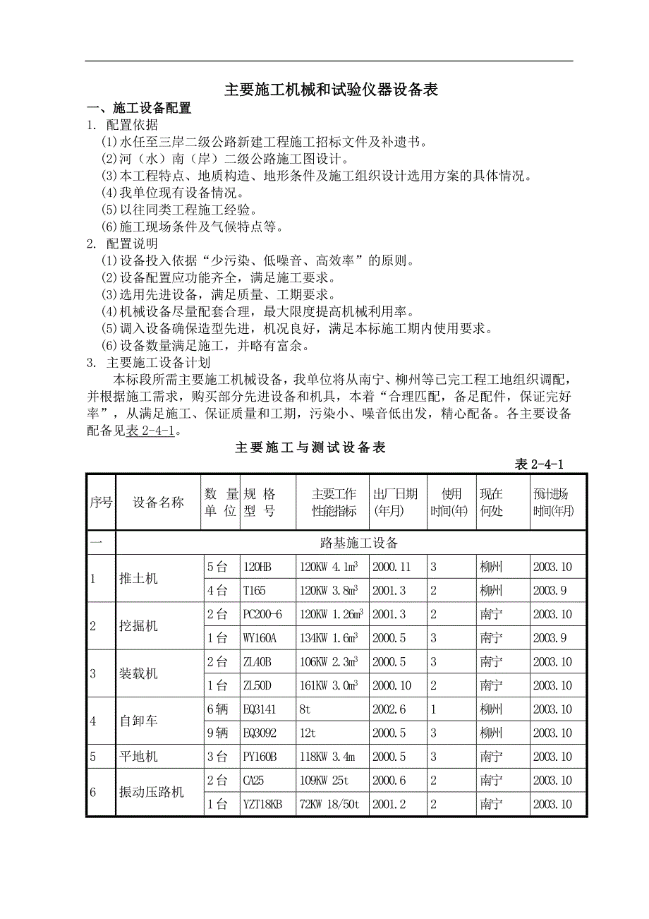 某二级公路施工组织设计主要施工机械和试验仪器设备表.doc_第1页