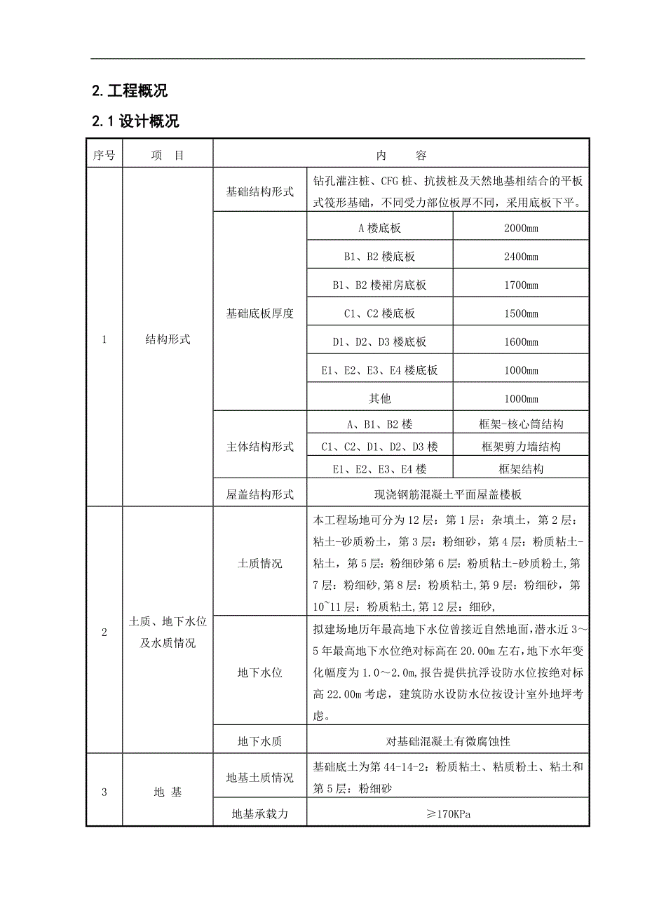 某产业园大体积混凝土施工方案(附示意图、计算书).doc_第3页