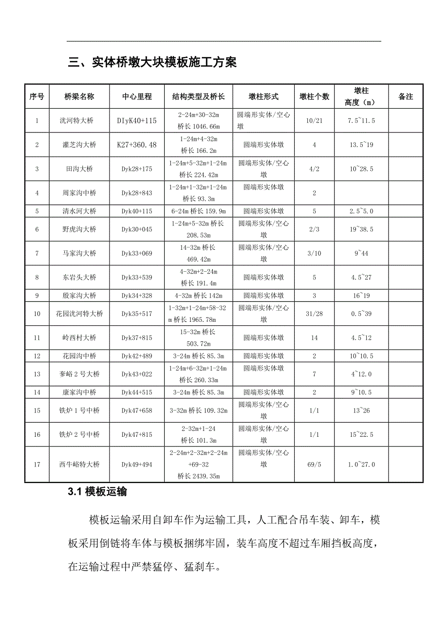 宁西铁路陕西某标段桥梁工程高墩模板吊装、拆卸施工方案.doc_第2页