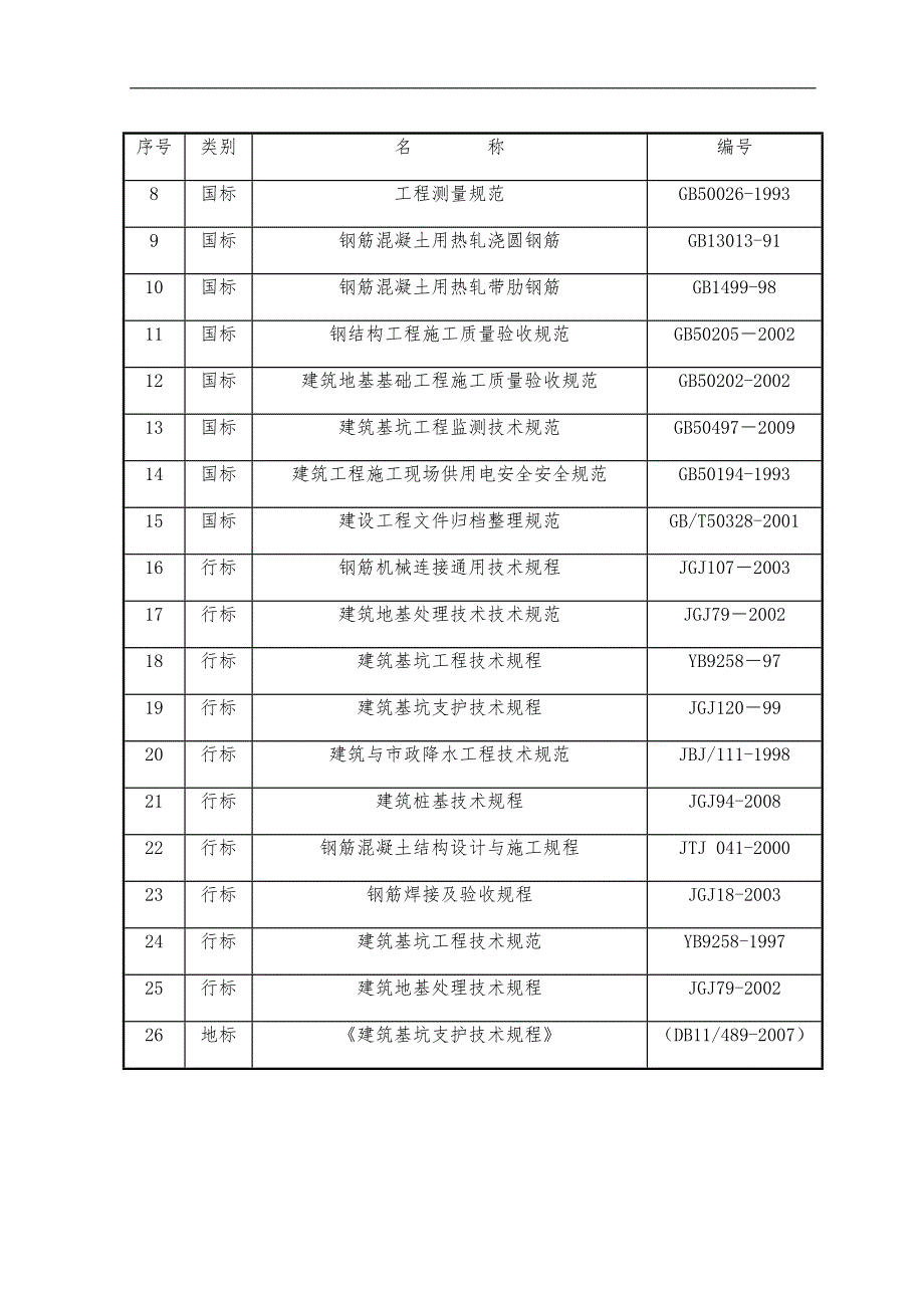 拟建超高层综合商业办公楼土方工程施工组织设计北京护坡桩基施工基坑支护附示意图.doc_第2页