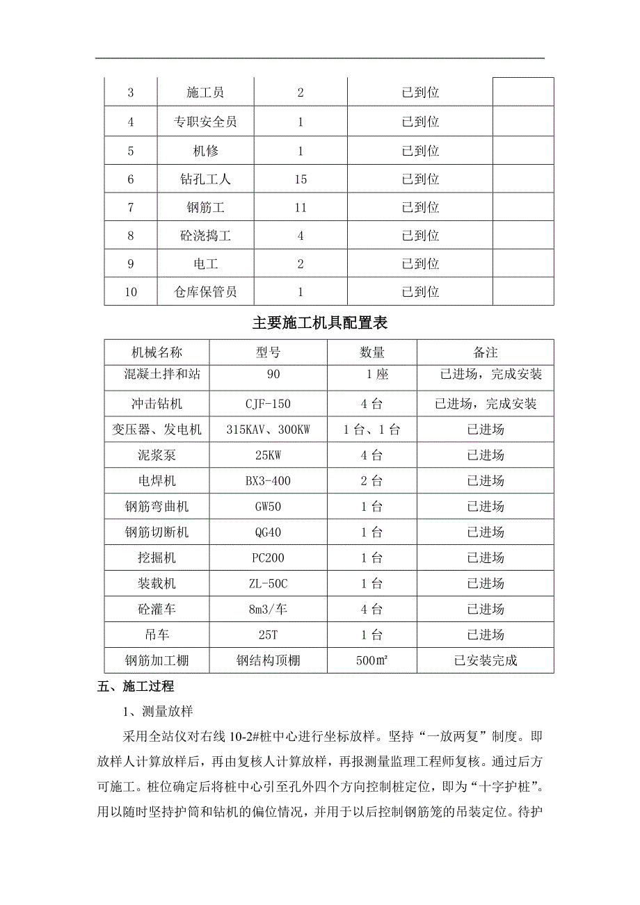 宁绩10标胡乐铁路大桥首件桩基施工总结.doc_第3页