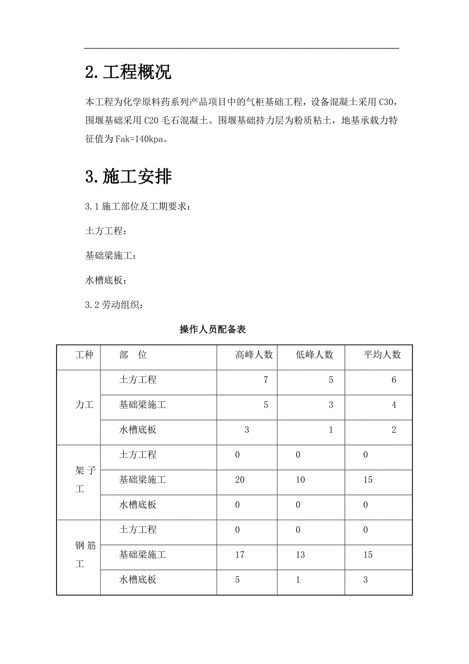 某化工项目气柜基础钢筋混凝土施工方案.doc_第3页