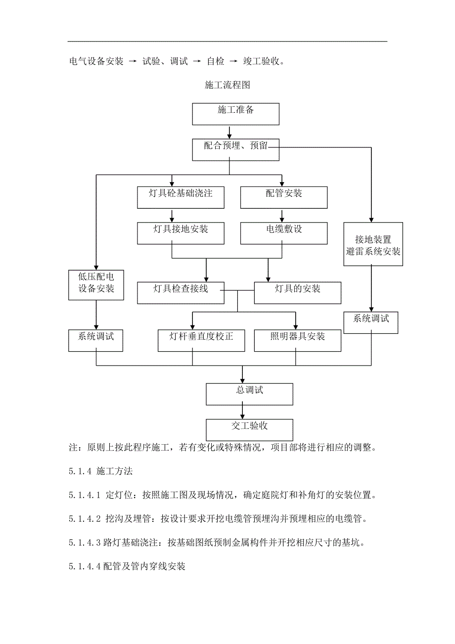 某小区路灯安装工程施工组织设计secret.doc_第2页