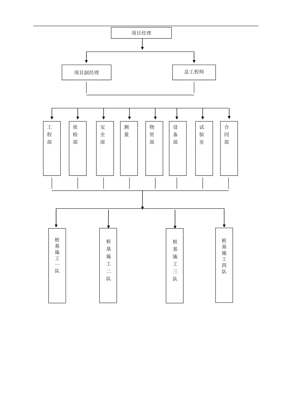 某小区回旋钻孔桩基础工程施工方案(附示意图).doc_第3页