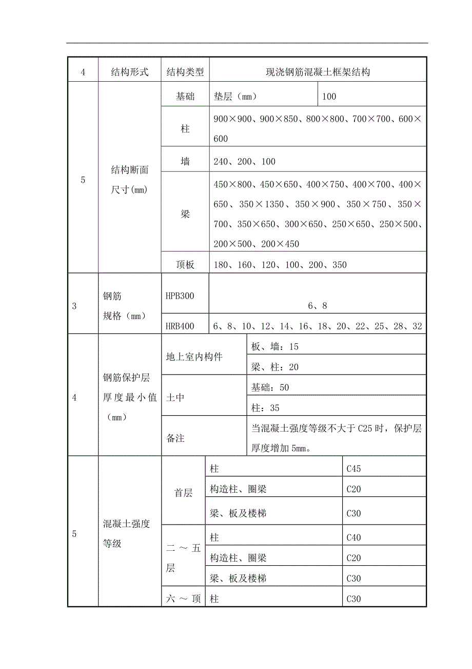 某工业厂房钢筋施工方案.doc_第3页