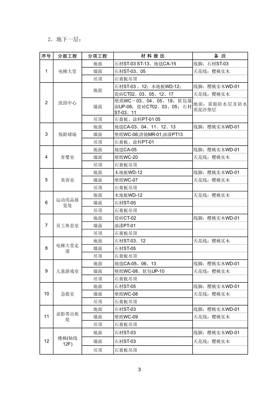 某国际俱乐部扩展工程装修施工组织设计.doc_第3页