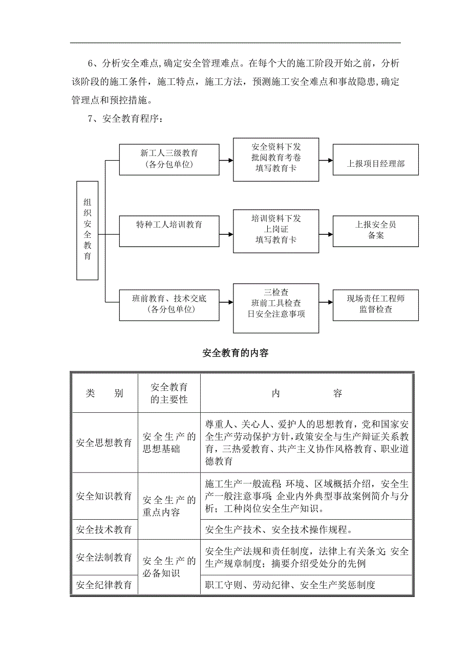 某小区1楼安全施工方案.doc_第3页