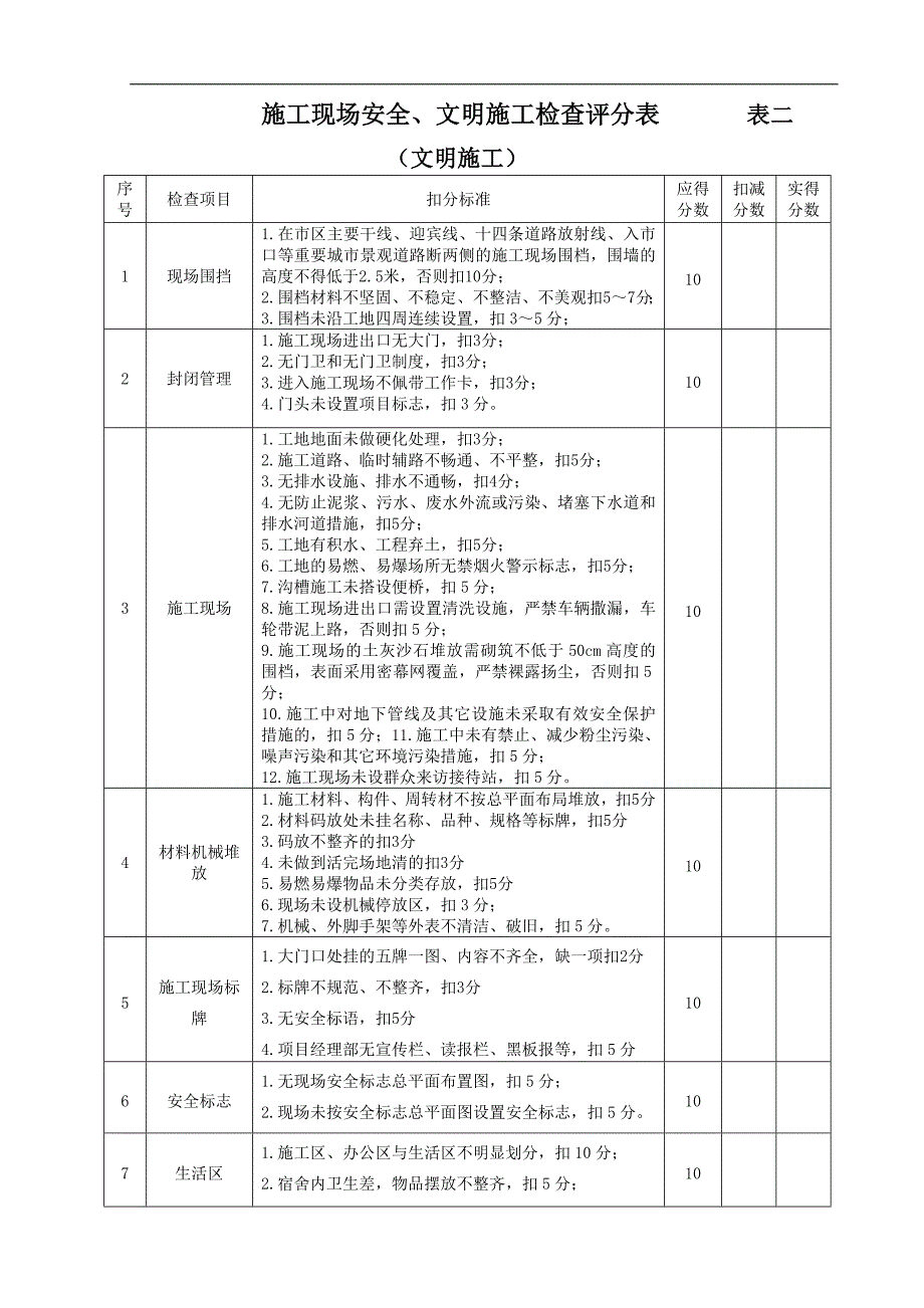 某地铁工程施工现场安全、文明施工检查评分表.doc_第2页