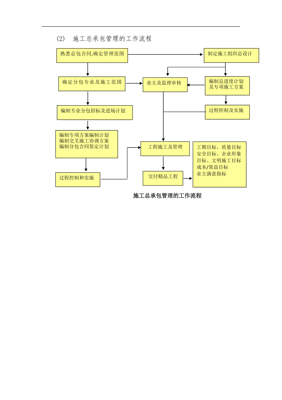 某工程公司施工总承包管理规划及实施方案.doc_第3页