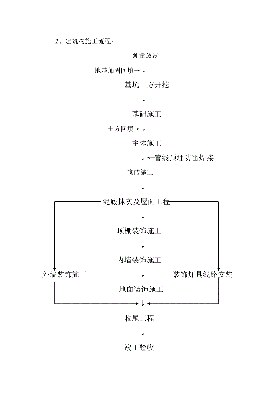 某医院走廊工程施工方案.doc_第2页