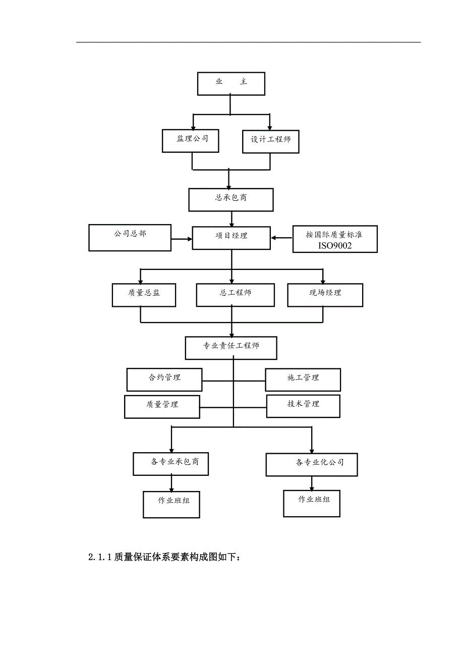 某建筑管线安装防腐施工质量保证措施.doc_第3页