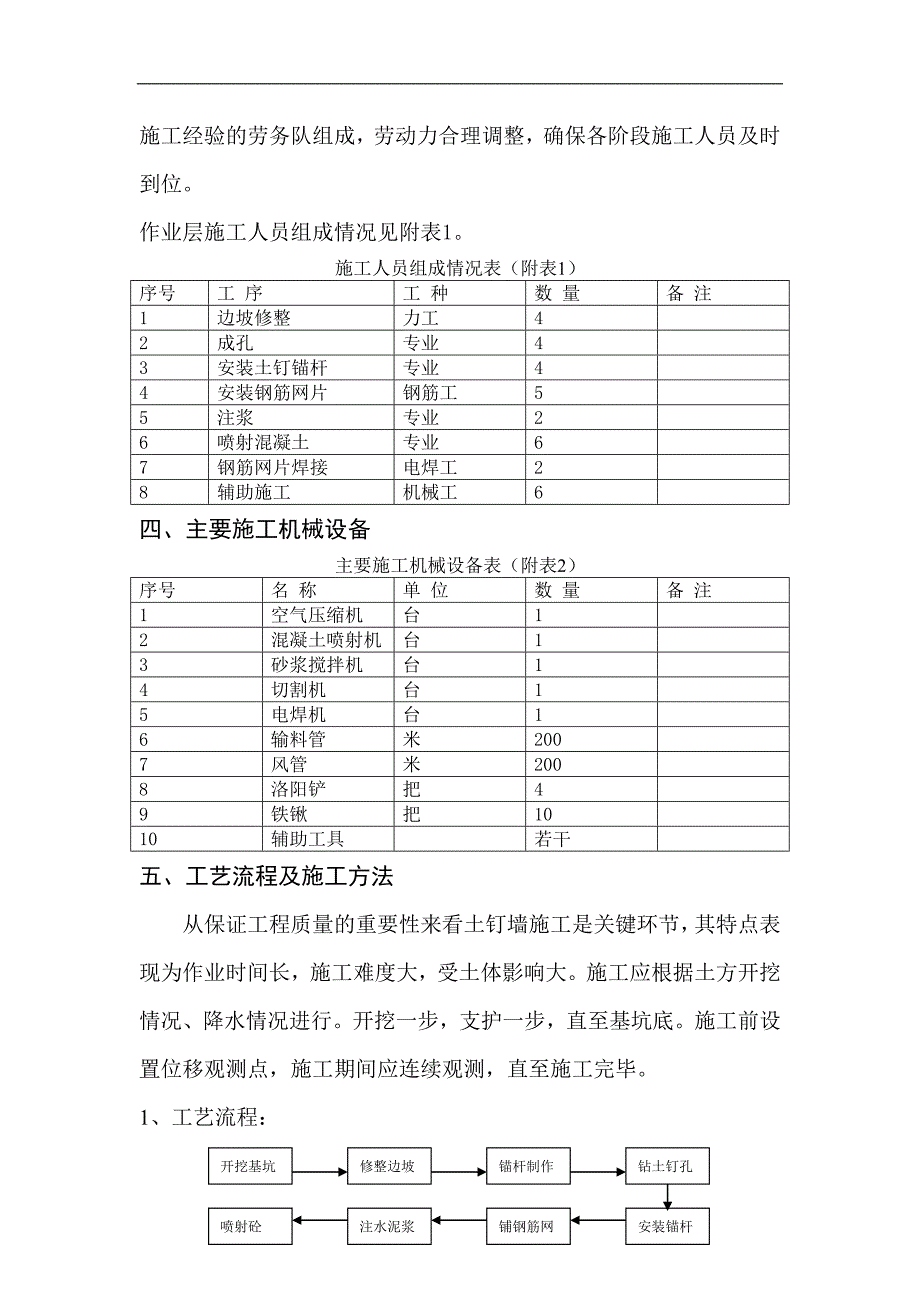 某汽车展厅基坑土钉墙支护施工方案.doc_第3页