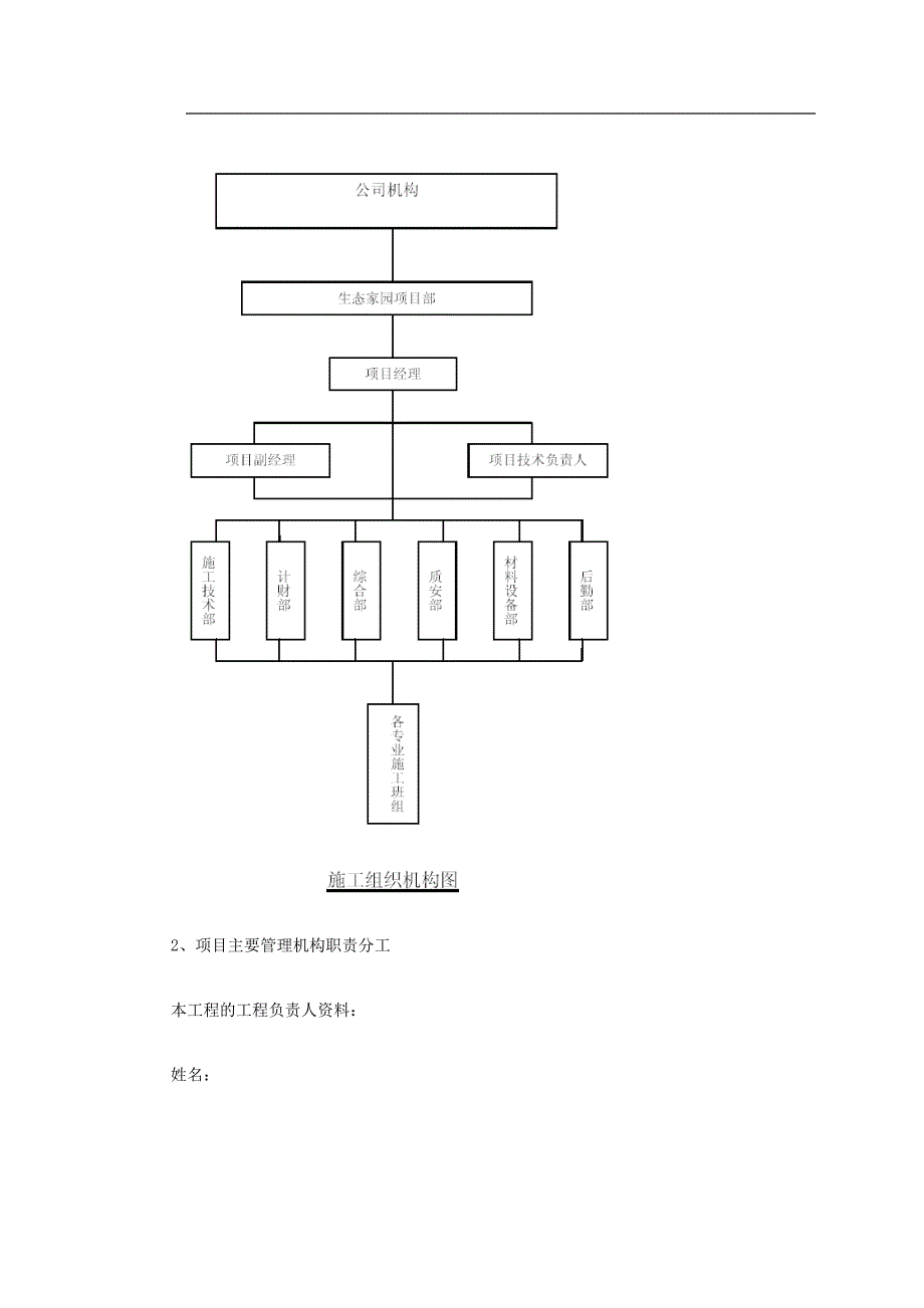 某生态家园苗木种植施工方案.doc_第3页