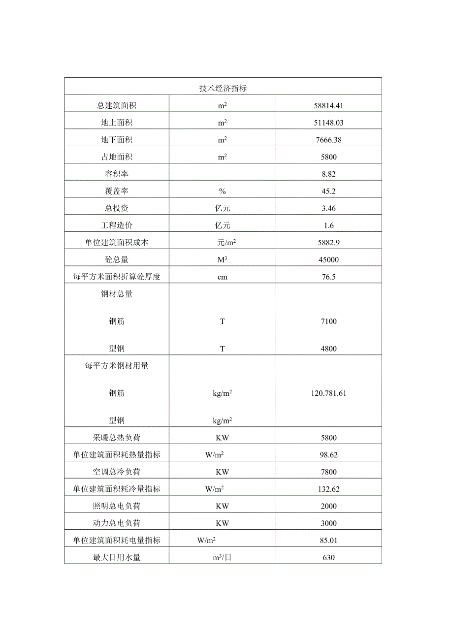 某某大厦鲁班奖工程施工总结.doc_第3页