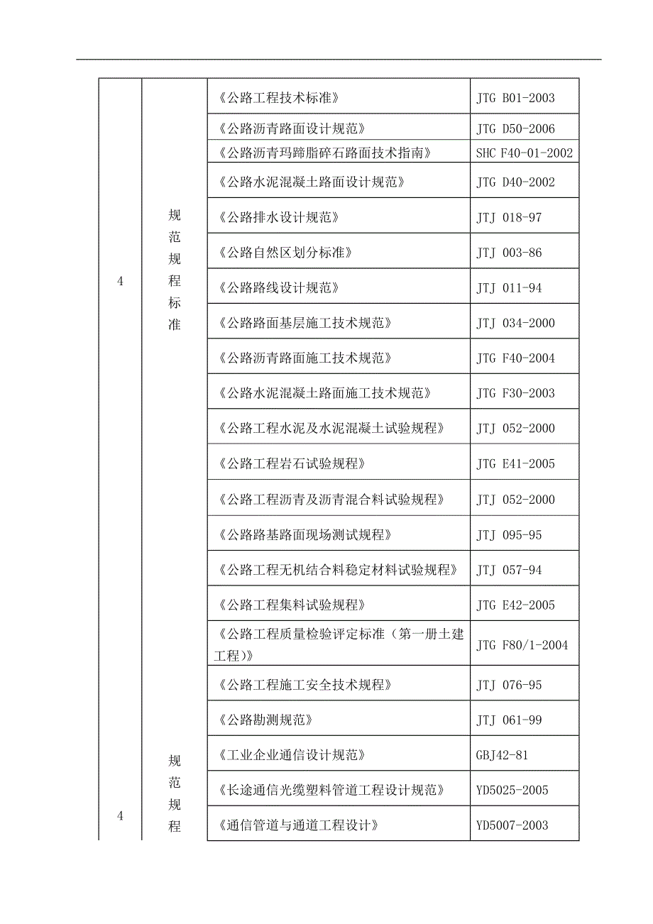 某某高速公路路面工程总体实施性施工组织设计方案.doc_第2页