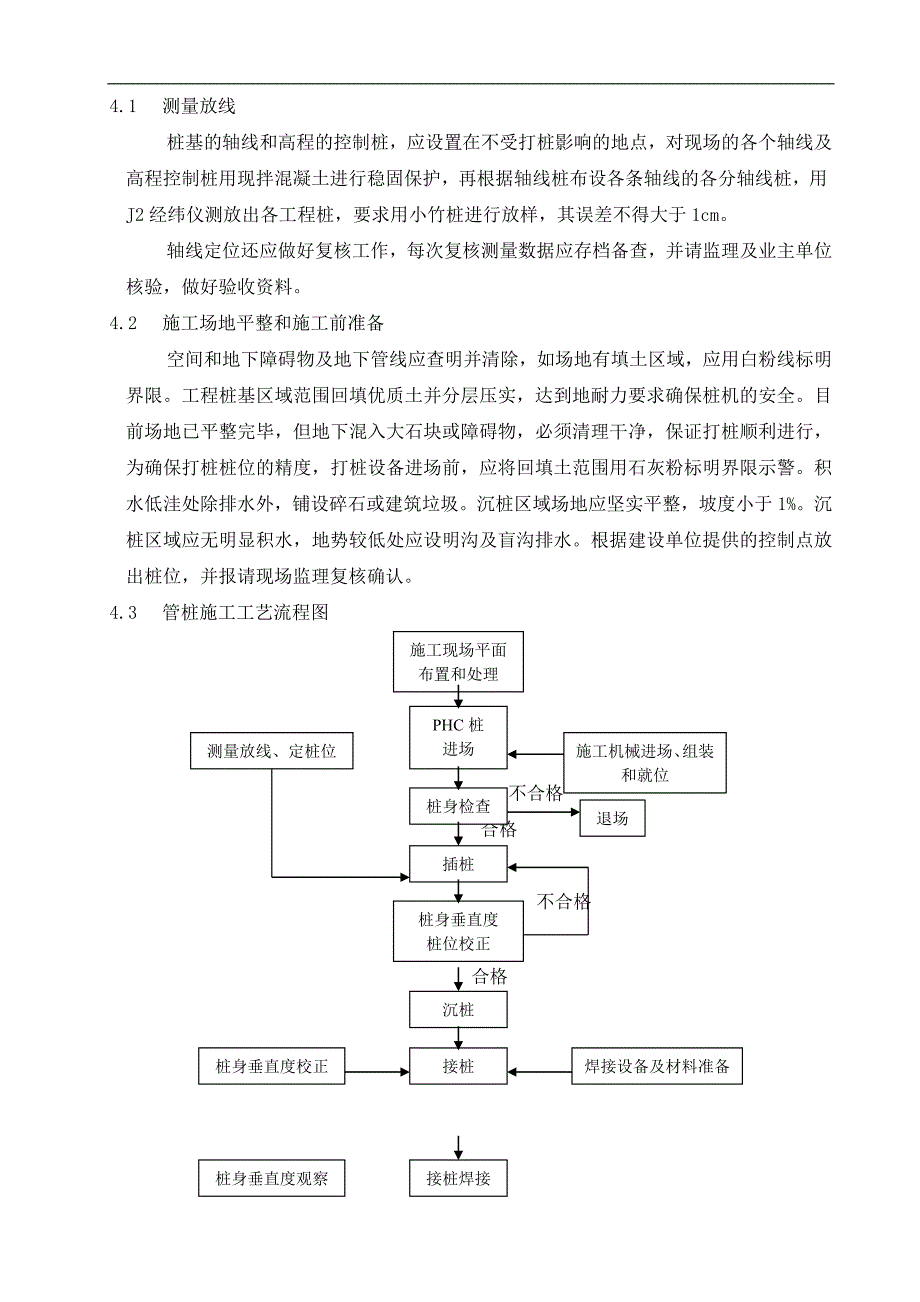 某桩基施工方案.doc_第2页